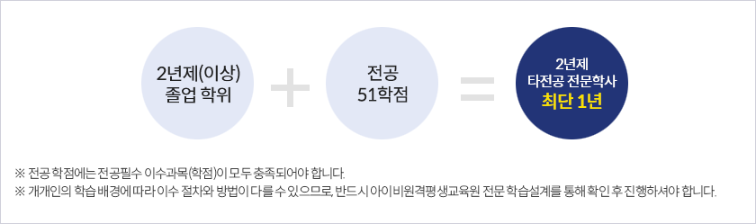 2년제(이상) 졸업 학위   전공 36학점 = 2년제 타전공 전문학사 최단 1년