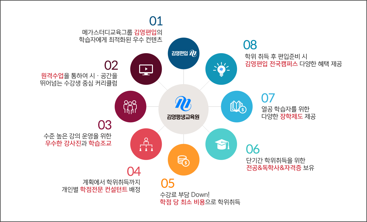 아이비원격평생교육원 선택으로 당신은 이미 선두주자! 아이비원격평생교육원 특징!