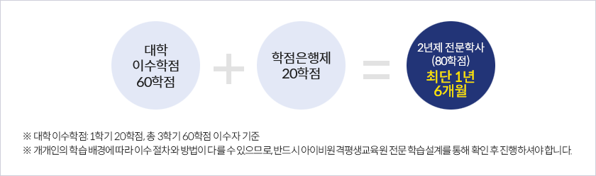 대학 이수학점 60학점 학점은행제 20학점 2년제 전문학사(80학점) 최단 6개월