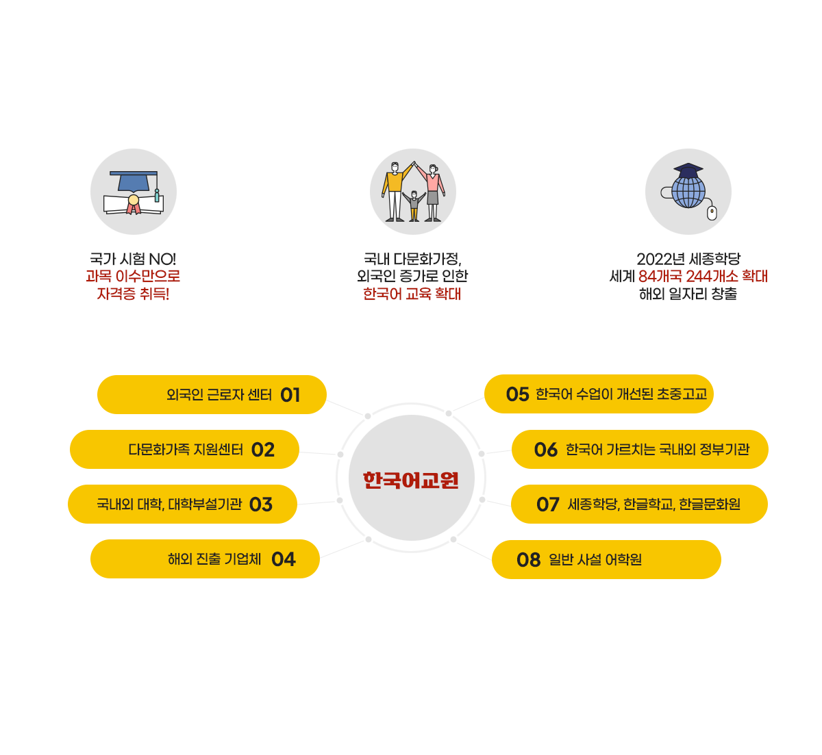 한류에 힘입어 한국어교원 필요성 급증!
