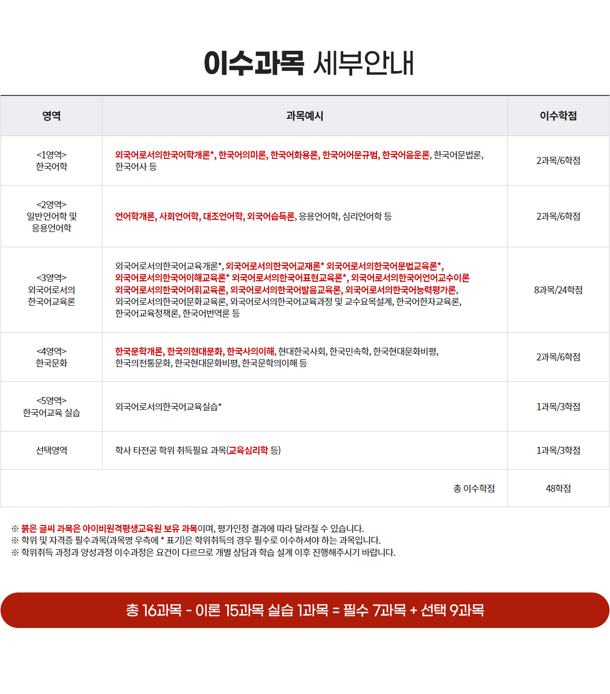 이수과목 세부안내