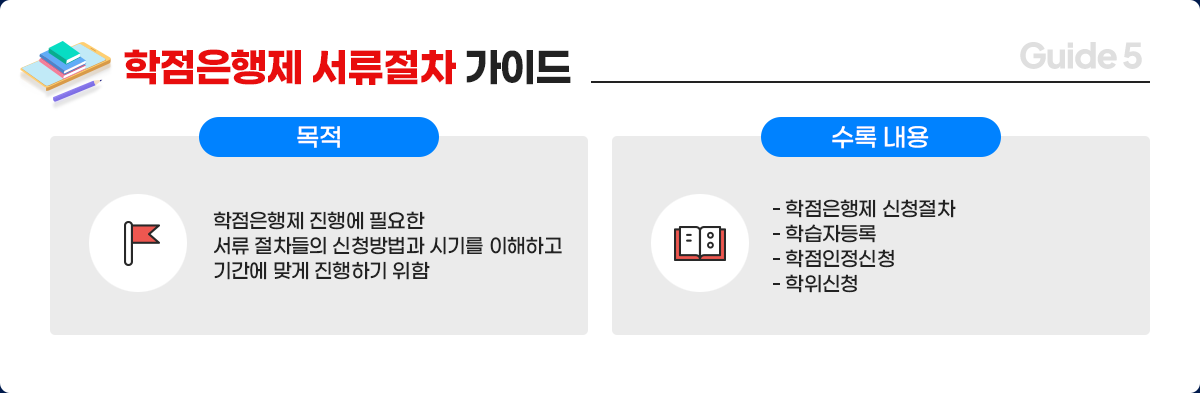 학점은행제 서류절차 가이드	